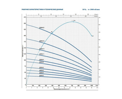 Насос скважинный Pedrollo 6SR 44/13- PD