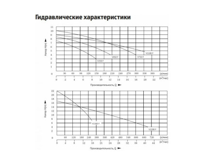 Дренажный насос UNIPUMP FEKAPUMP V 750F