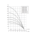 Погружной насос БЦП 3,5-0,5-40 (370 Вт,1 м) ном Q1,8 м³/ч-40