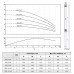 Скважинный насос Termica 3SQ 3/50