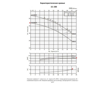 Насосный агрегат моноблочный фланцевый PURITY PSTC 32-200/30