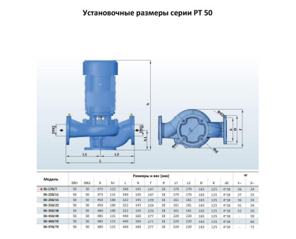 Циркуляционный насос In-Line PURITY PT 50-170/7 m