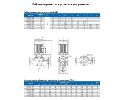 Циркуляционный насос In-Line PURITY PTD 40-18/2