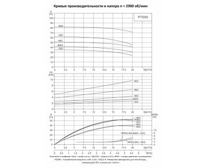 Циркуляционный насос In-Line PURITY PTD 50-38/2