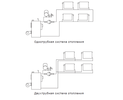 Циркуляционный насос Shinhoo Basic S 32-4S