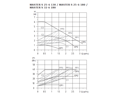 Циркуляционный насос Shinhoo Master S 25-6-130