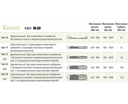 Стальной панельный радиатор Kermi FKO 22-400-800