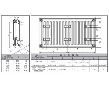 Стальной панельный радиатор Rommer Ventil 22x500x1200