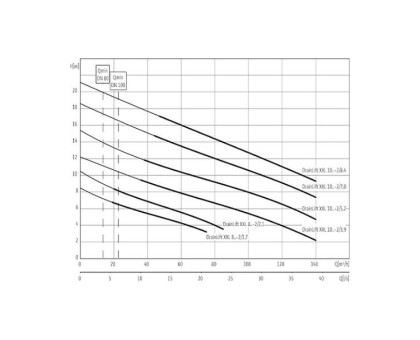 Установка канализационная DRAINLIFT XXL 840-2/1.7 Wilo 2509000