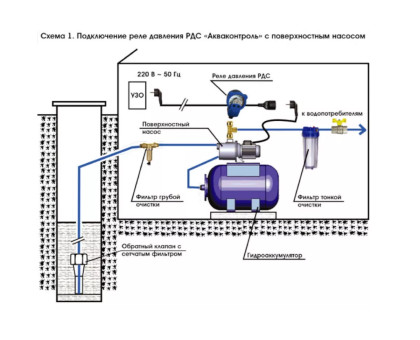 Реле давления стрелочное Акваконтроль РДС-30